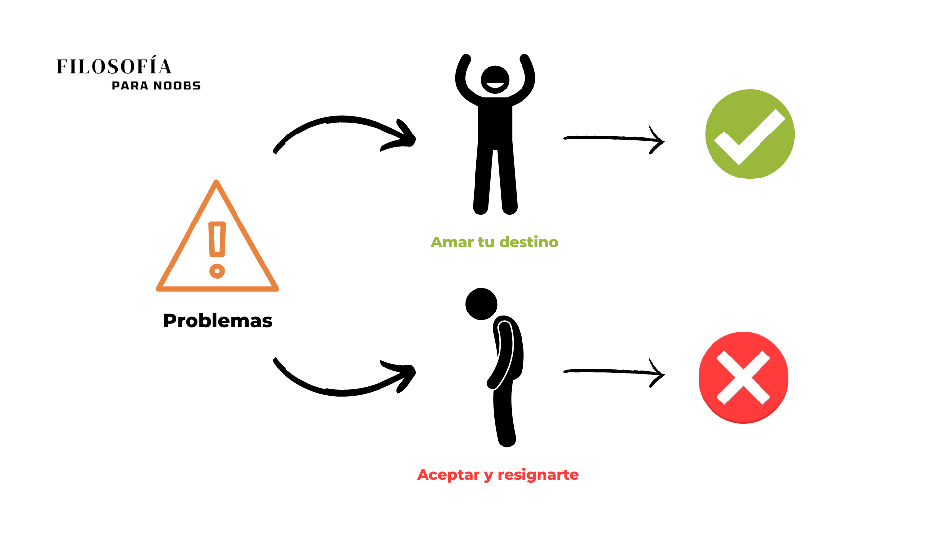 Amor fati y los problemas